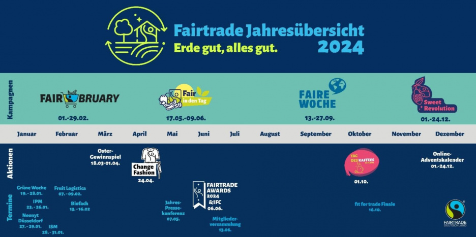 Fairtrade-Jahresplanung 2024 1