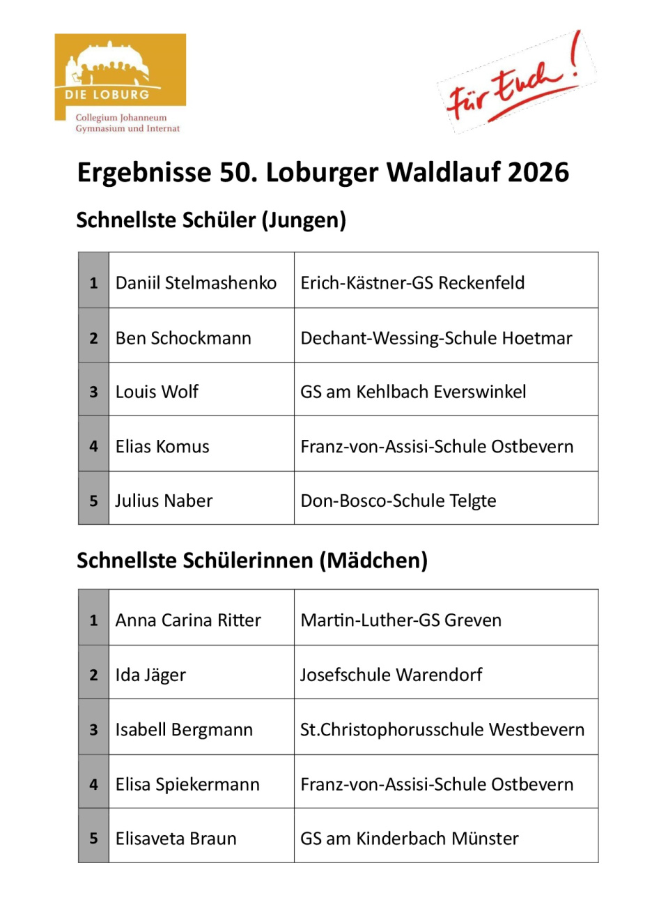 Ergebnisse-loburger-waldlauf-2026-0001